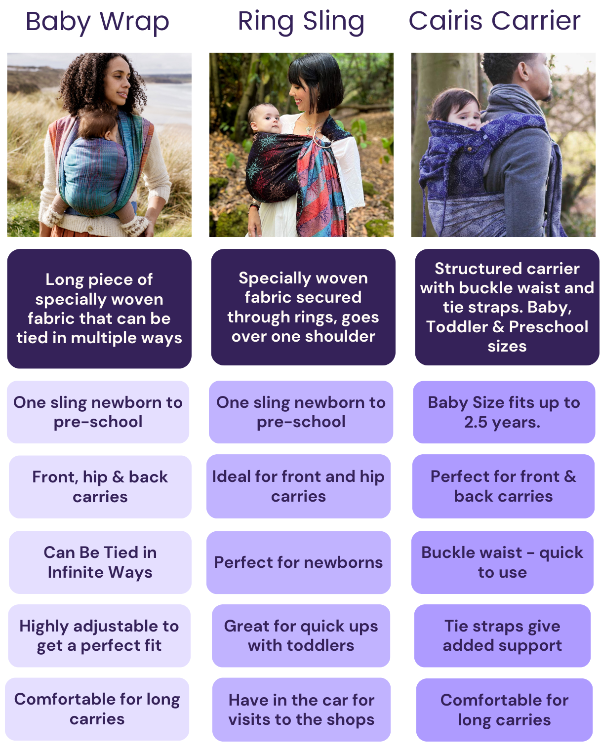 Getting Started Oscha Slings